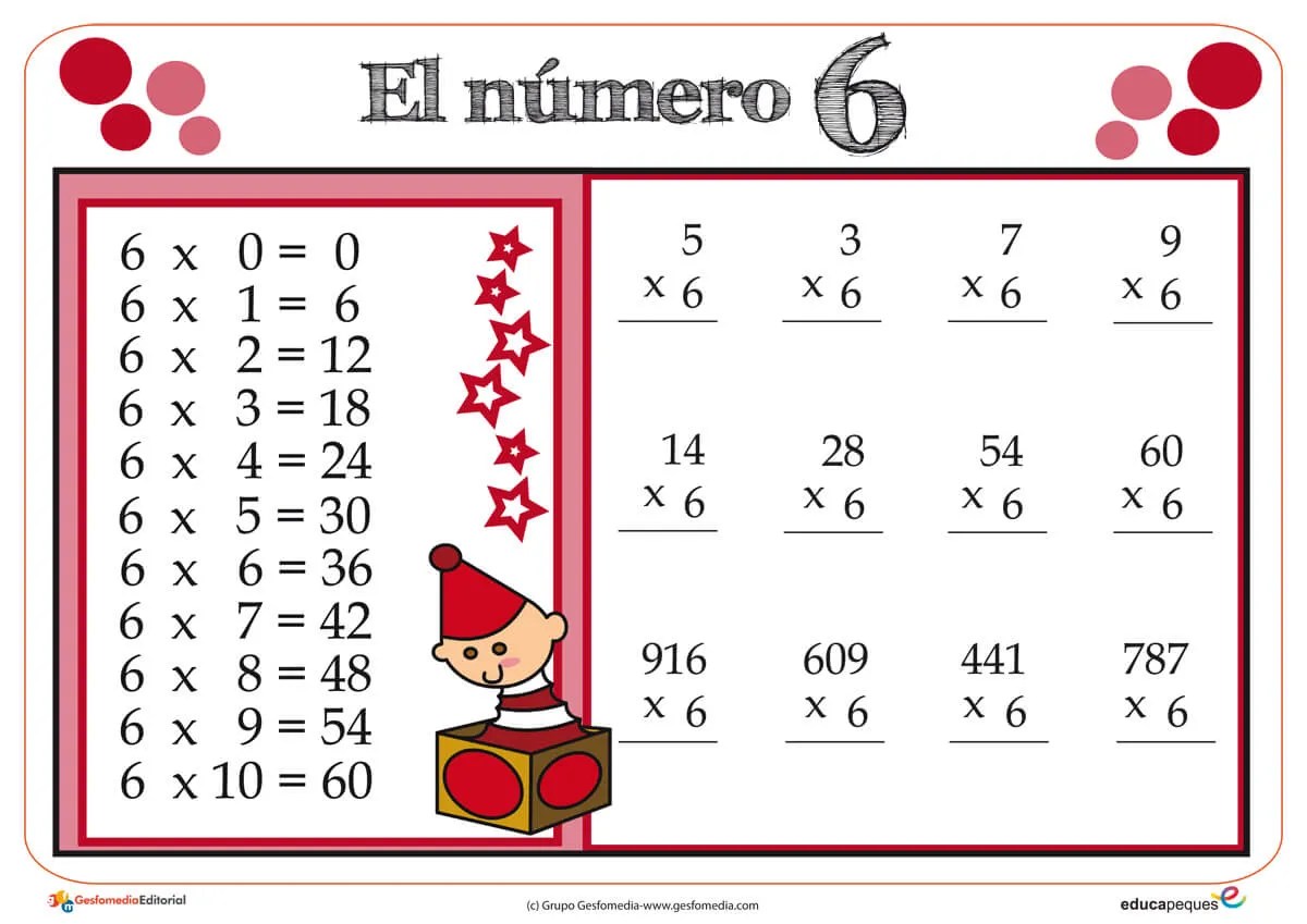 ESOS LOCOS BAJITOS Fwd [Nueva entrada] Tablas de multiplicar