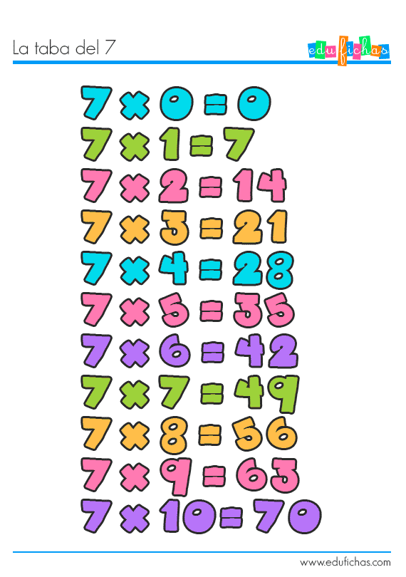 Tabla de multiplicar del 7. Fichas con las tablas de