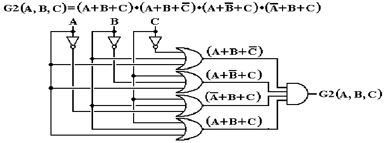 Digital Circuits, Boolean Expressions, and Truth Tables