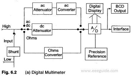 Multimeter Schematics » Diagram Board