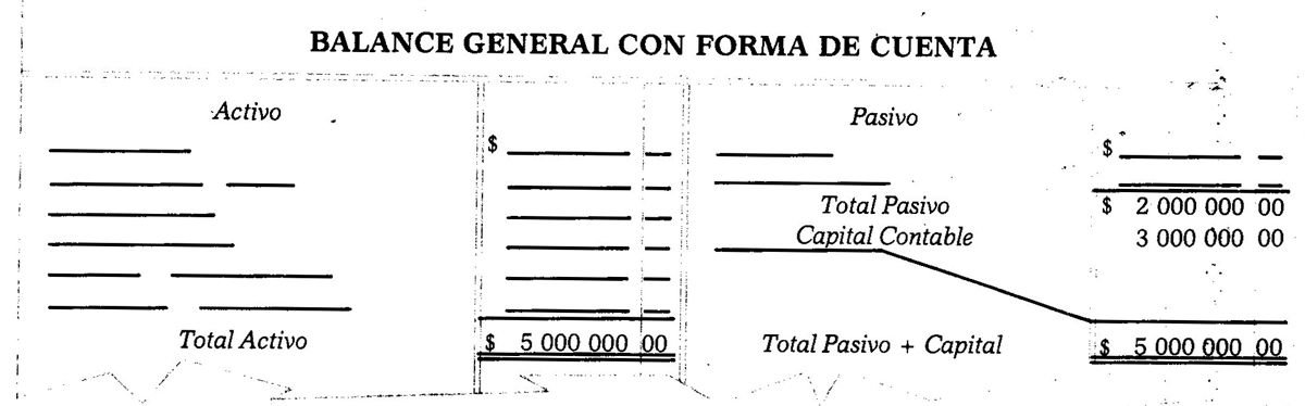 Ejemplo de Balance general con forma de cuenta
