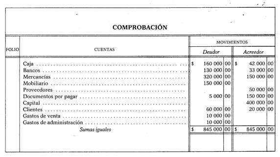 APRENDER PARA LA VIDA LABORAL BALANCE DE COMPROBACIÓN