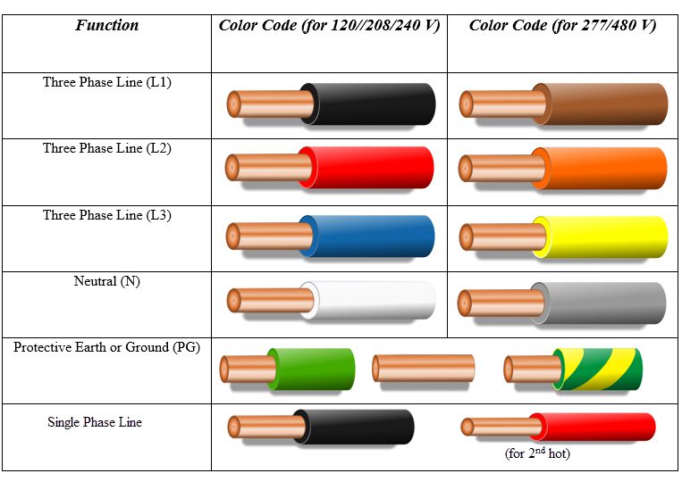 Electrical Wiring Color Codes