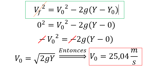 CAÍDA LIBRE Y TIRO VERTICAL EJERCICIOS RESUELTOS