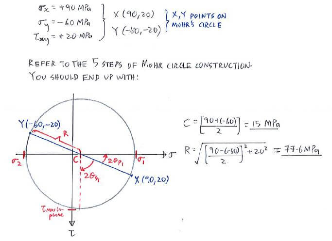 Circle Equation Practice Pdf Tessshebaylo