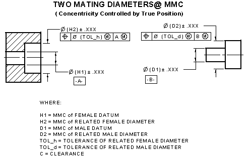 GD&T Two Mating Diameters Tolerance Analysis Calculator at