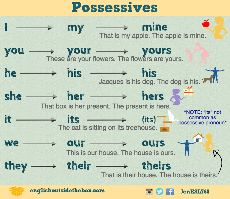 It's vs. Its: Correct Usage Merriam-Webster