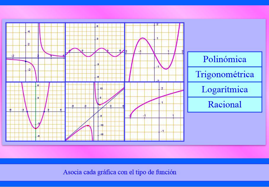 JClic repasamos gráficas de funciones, límites, derivadas