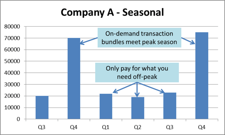 How Much Does Warehouse Management (WMS) Cost? … (967