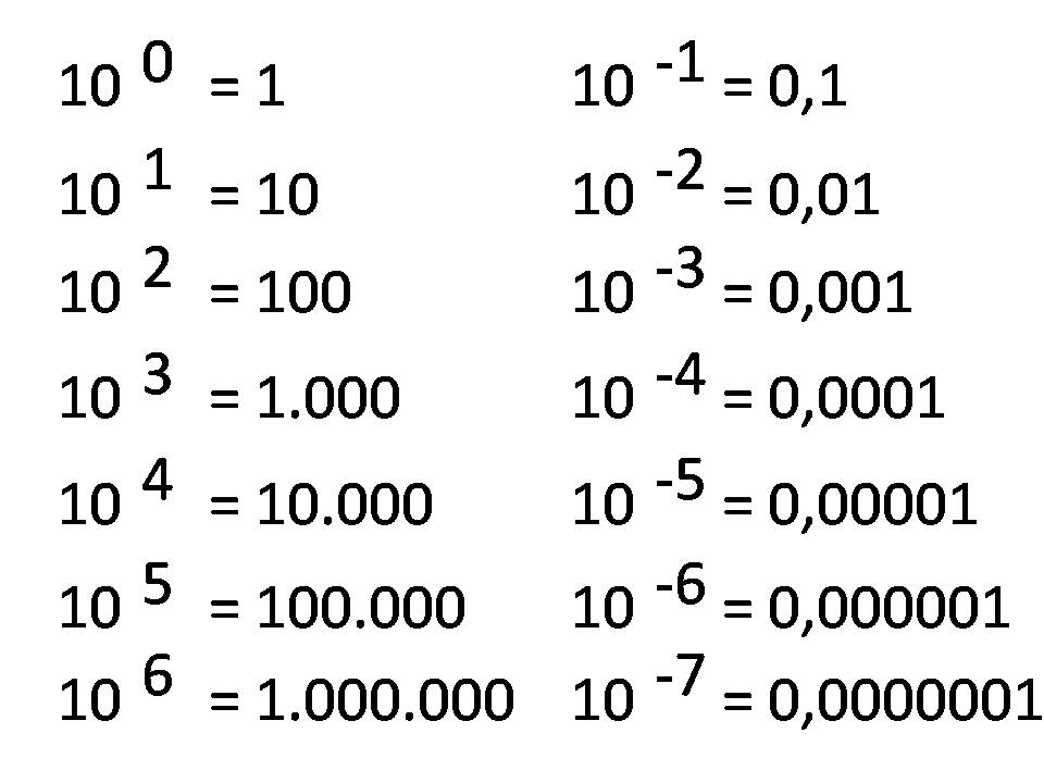 Notación Científica