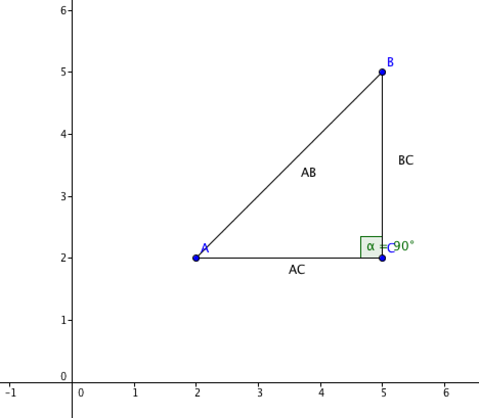 CALCULO ITC