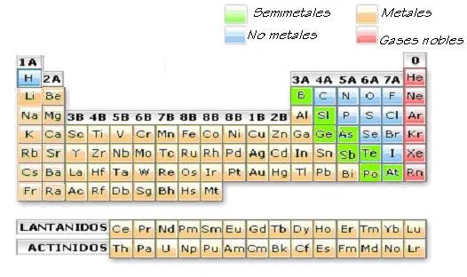 Los semimetales Escuelapedia Recursos