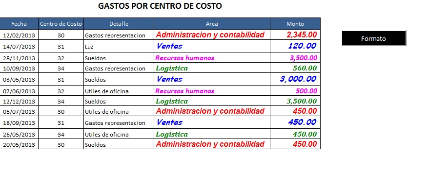 With Gastos por centro de costo « Excel Avanzado