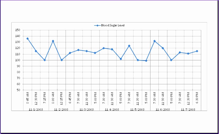 7 Blood Sugar Data Record Table Chart Excel Templates