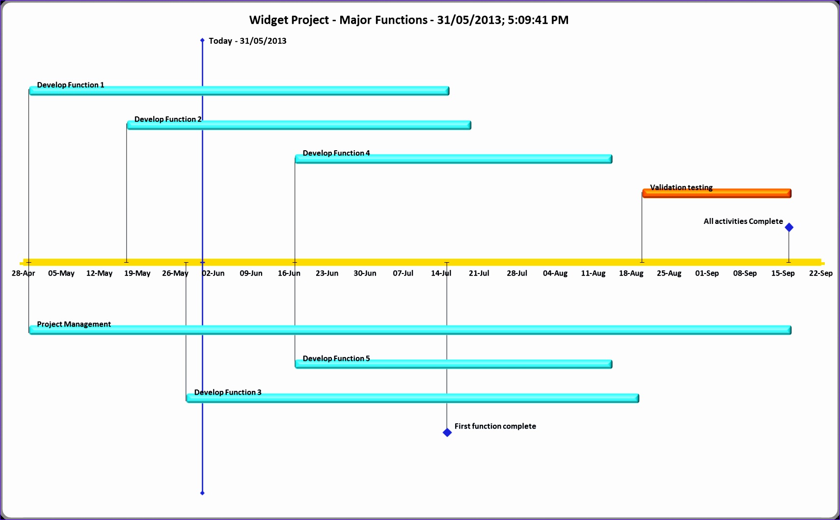 12 Ms Excel Timeline Template Excel Templates