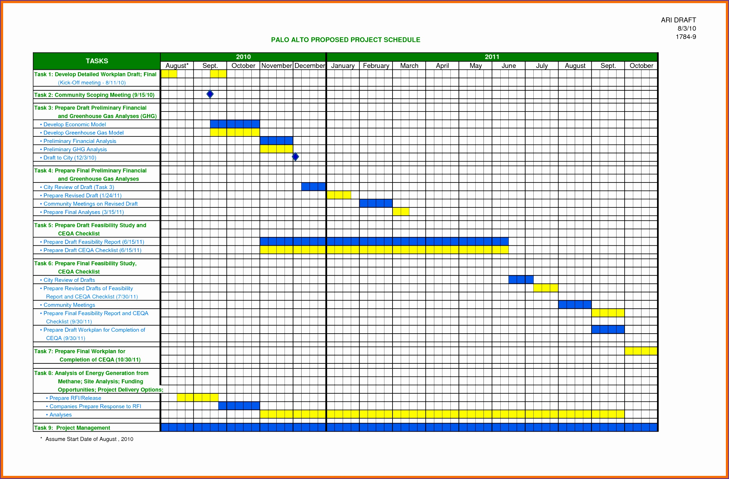 5 Excel Timeline Chart Template Excel Templates