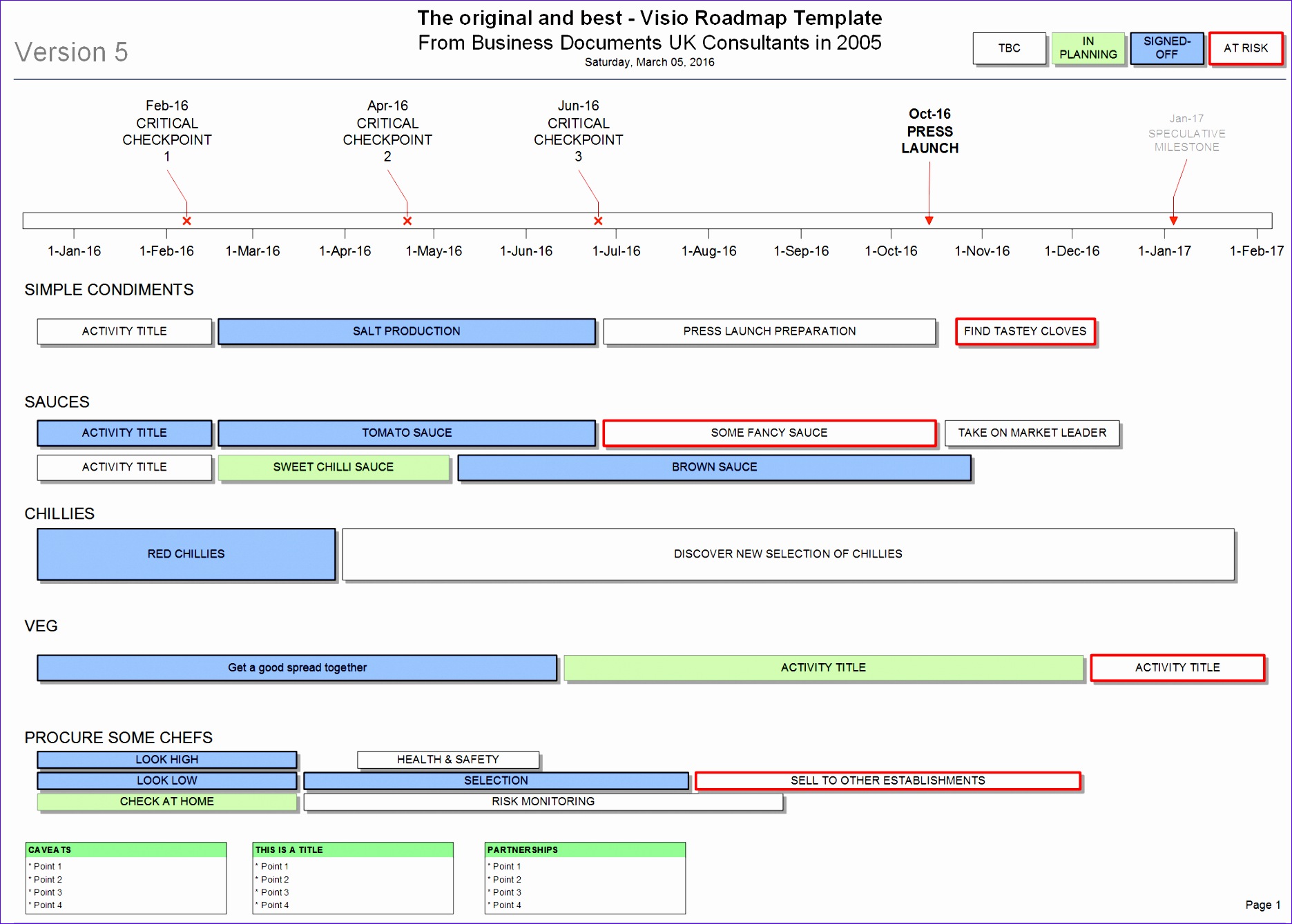 8 Roadmap Template Excel Excel Templates