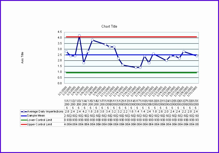5 Excel Control Chart Template Excel Templates