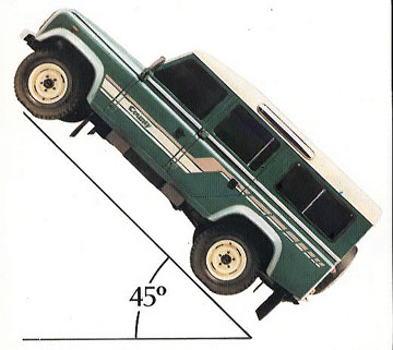 Factory Recommended Limits For Driving A Land Rover Defender