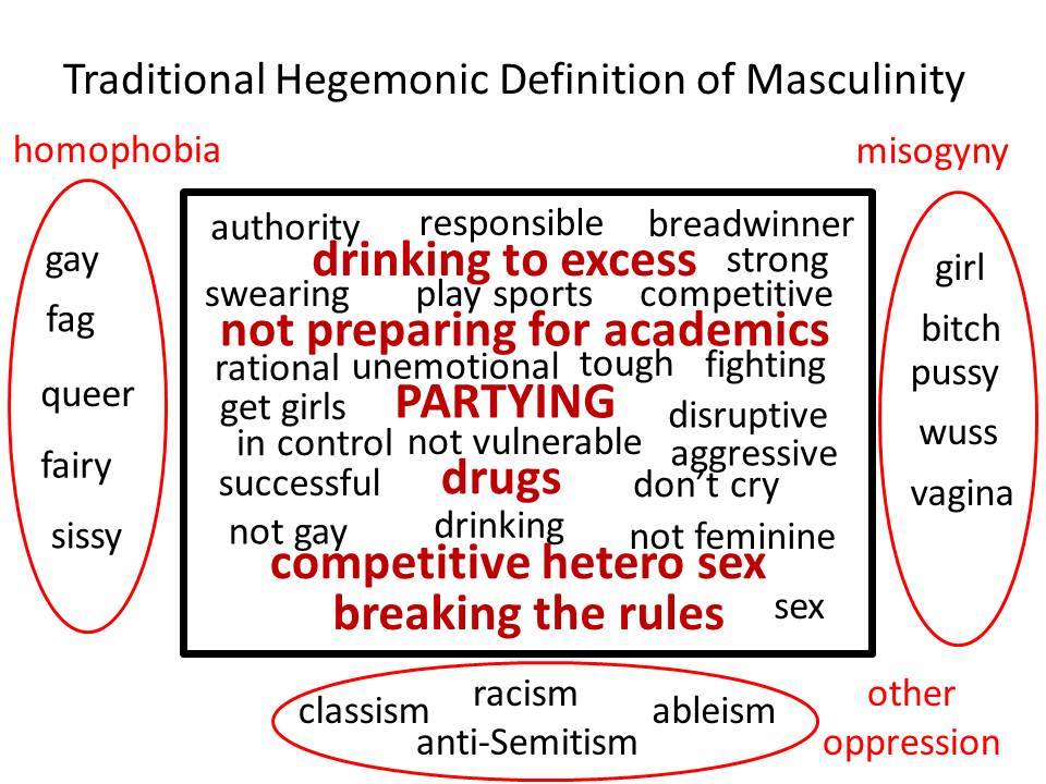 What makes a man a "real man" (Brilliant Article)