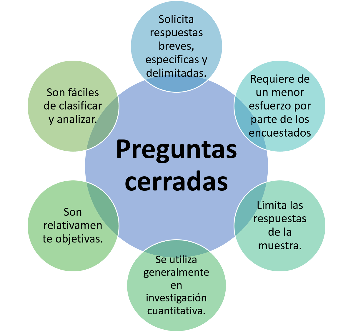 Diseño de instrumentos FCE