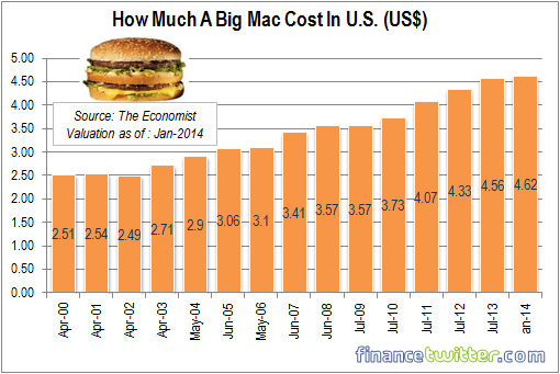 Big Mac Index Cheapest Places To Buy Your Burgers