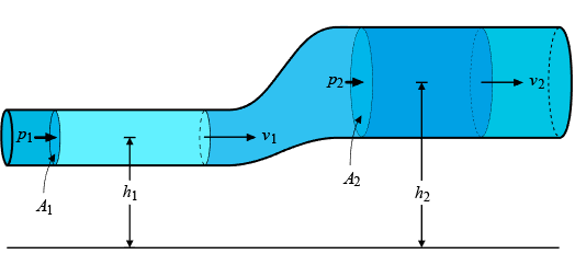 Principio de Bernoulli Ejercicios Resueltos Fisimat