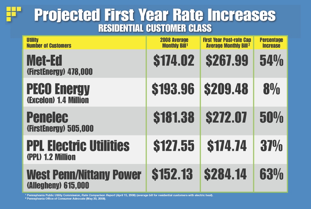 Average Power Bill 1 Bedroom Apartment Alabama