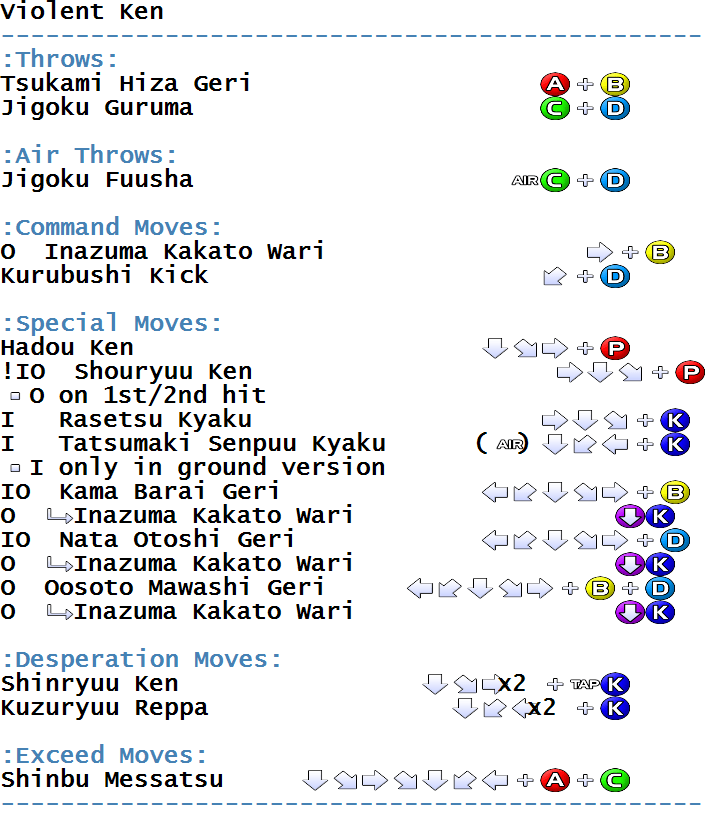 Snk Vs Capcom Svc Chaos Arcade Commands Moves