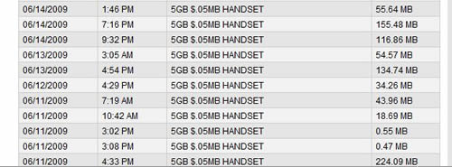 How much is 5 Gigabytes? geeksontour