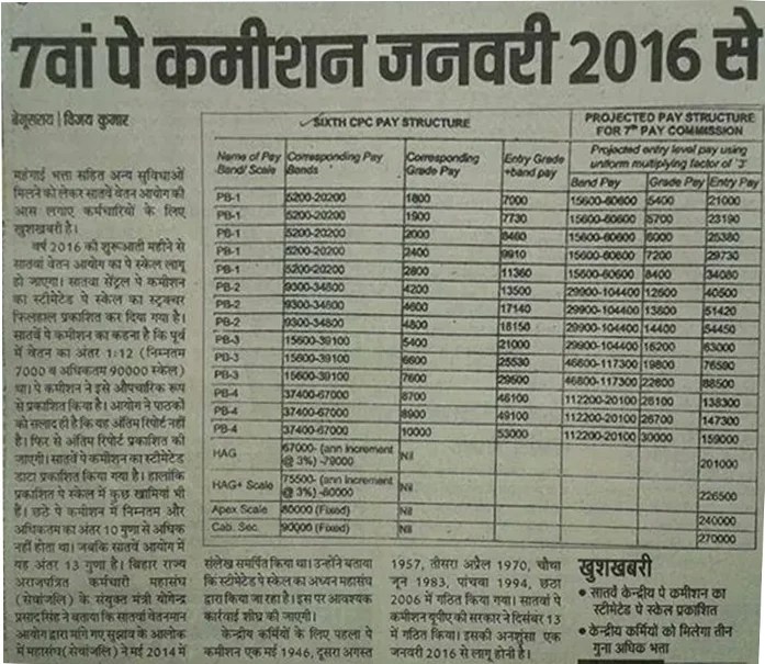7th Pay commission to be implemented by Jan 2016 CENTRAL