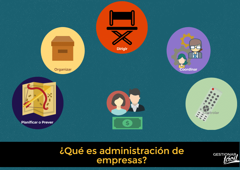 Administración de empresas Aprende fácil (+Ejemplo)