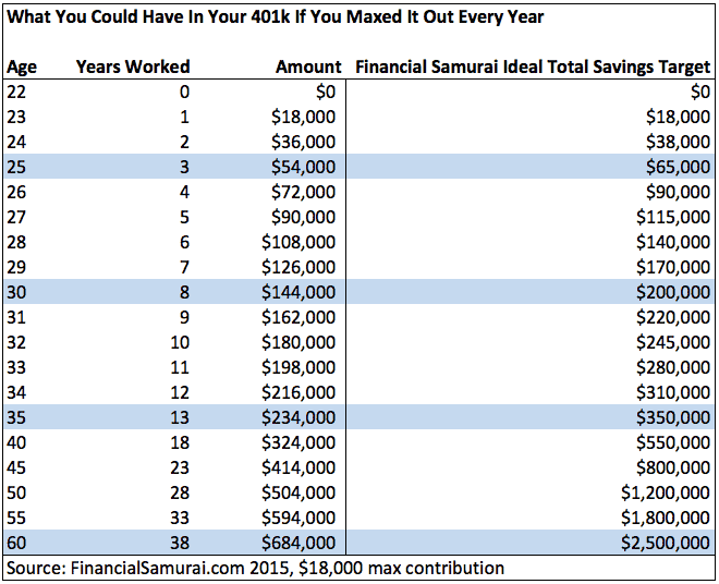 8+ 401k Contribution Calculator Templates Excel Templates