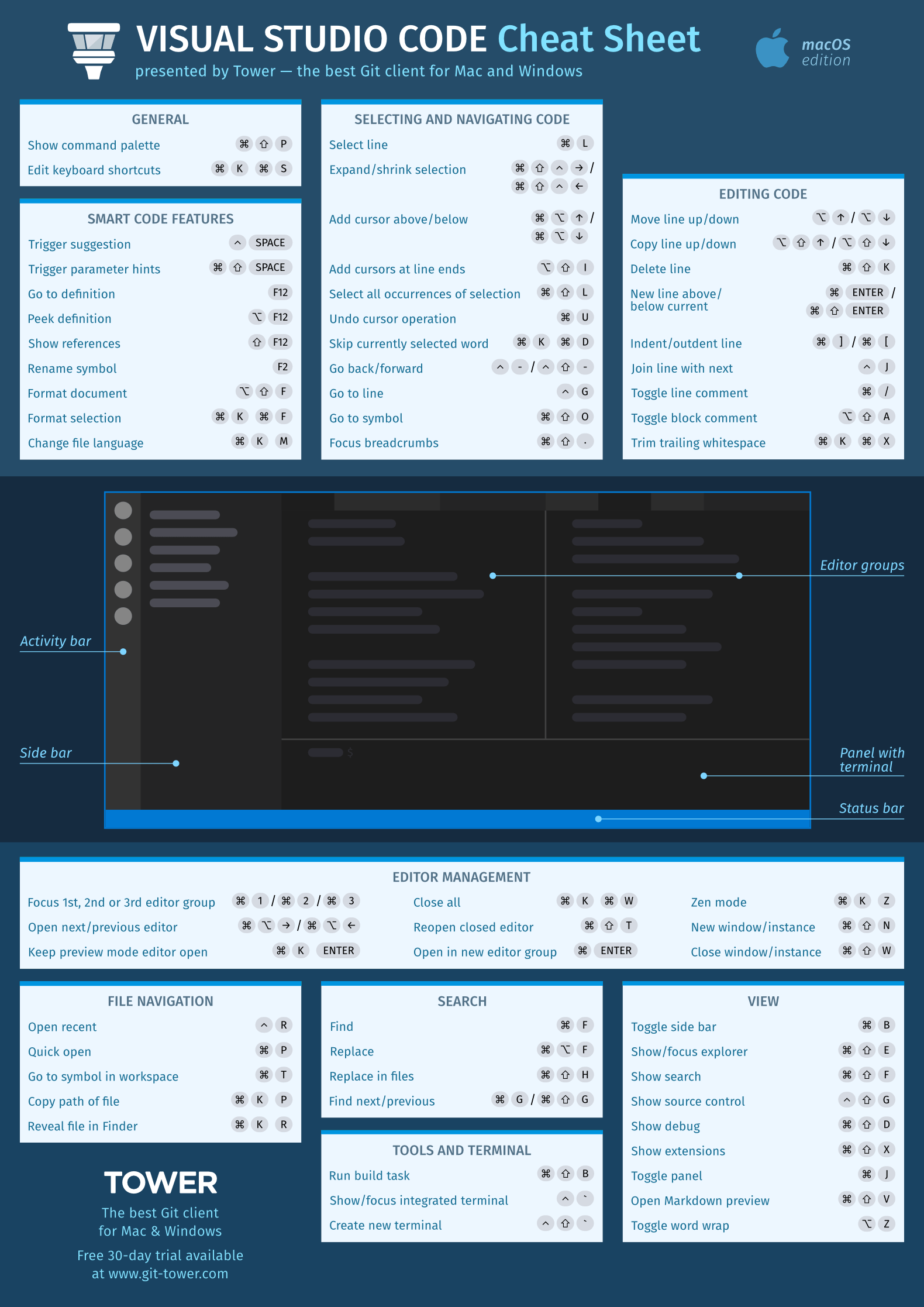 Visual Studio Code Cheat Sheet Learn Version Control