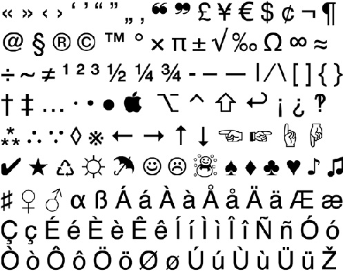 Pasting Special Characters Text Field How To Copy