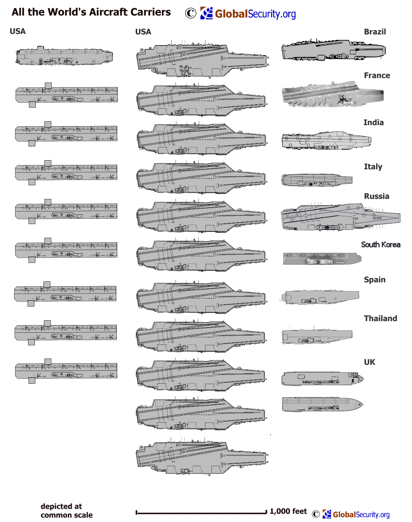 World Wide Aircraft Carriers