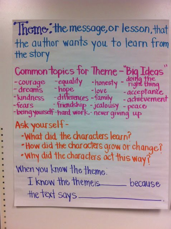 11 Tips for Teaching About Theme in Language Arts The