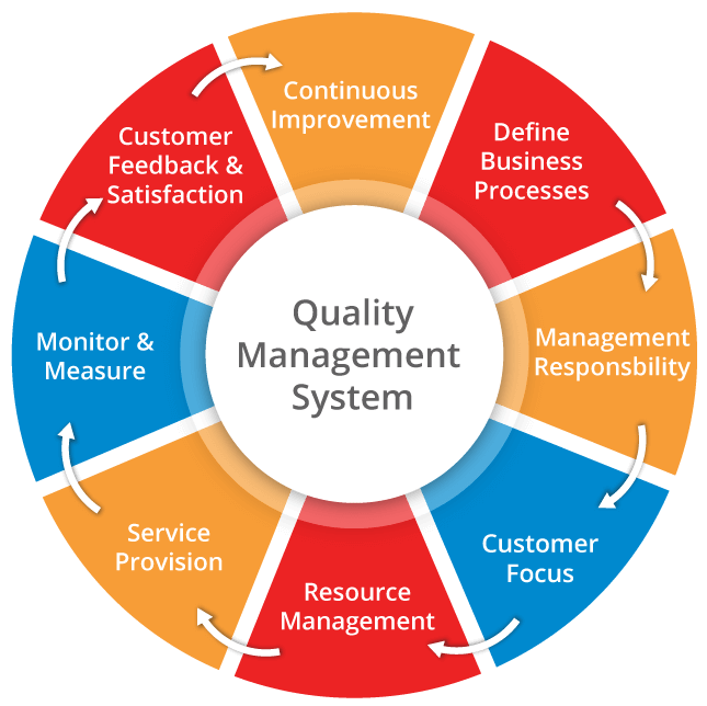 Quality GTL Infrastructure Tower Companies in India