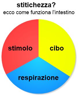 Riconosci il gambo di un bambino stitico. Stitichezza Il Mio Metodo Infallibile By Rrr