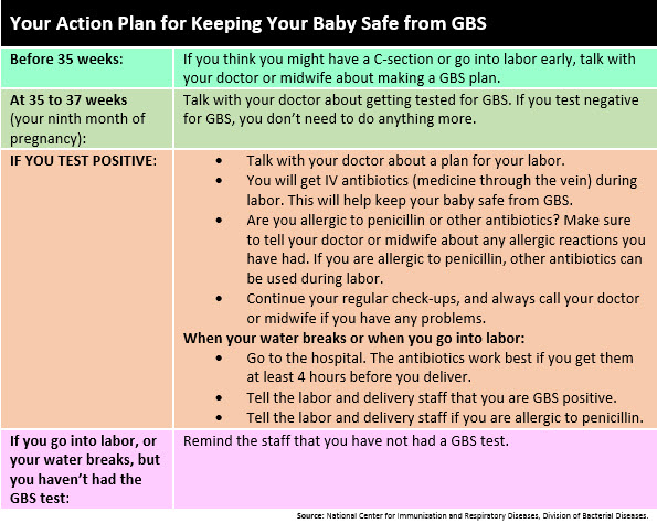 Pregnant Moms Get Tested for Group B Strep