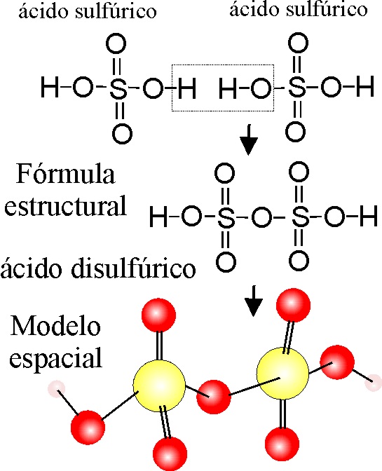 Formula Electronica Del Acido Sulfurico