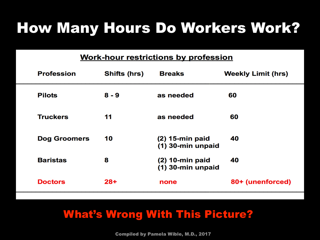Should pilots, doctors & truckers work 28hour shifts? Pamela Wible MD