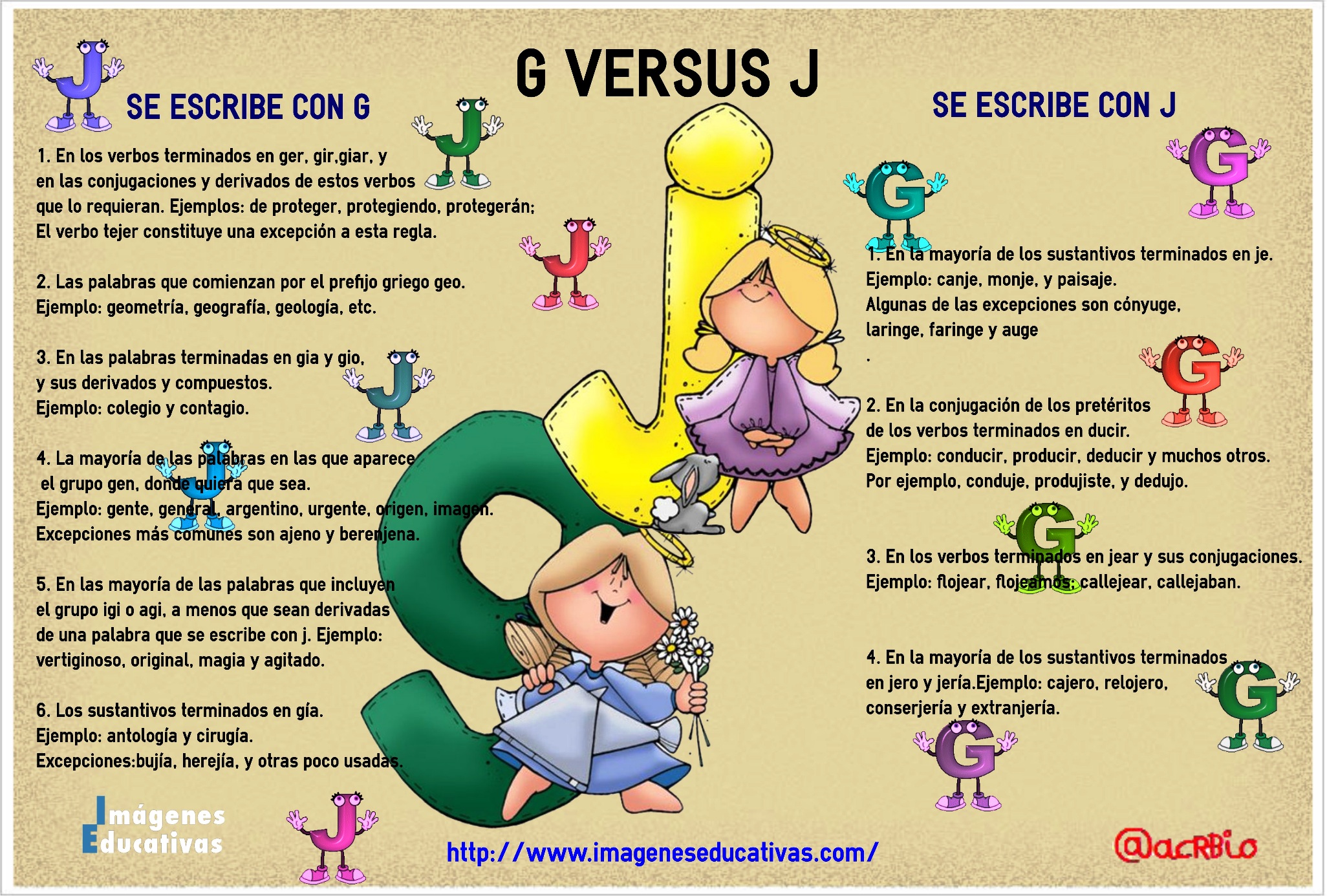 Aprende las Reglas de la G J