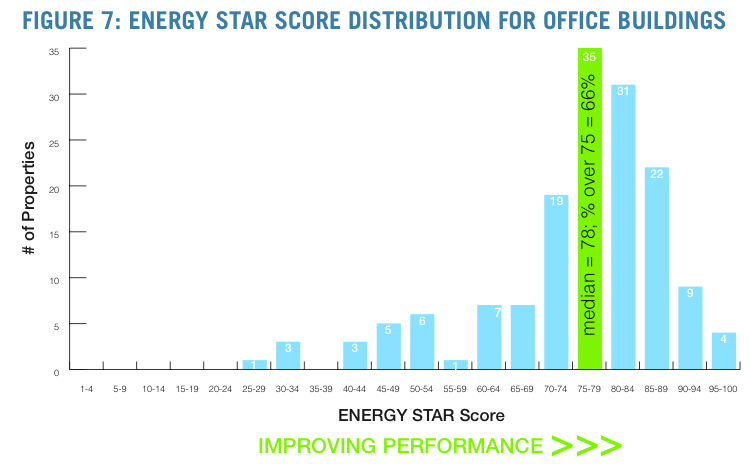 Using Transparency to Unlock Energy Savings in Chicago’s Largest Office
