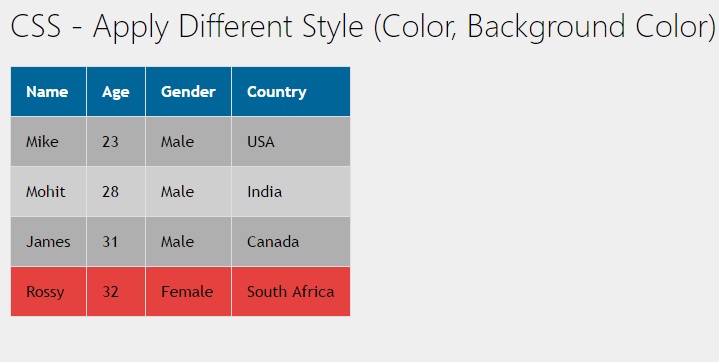 CSS Apply Different Style (Color, Background Color) on Even and Odd Table Rows