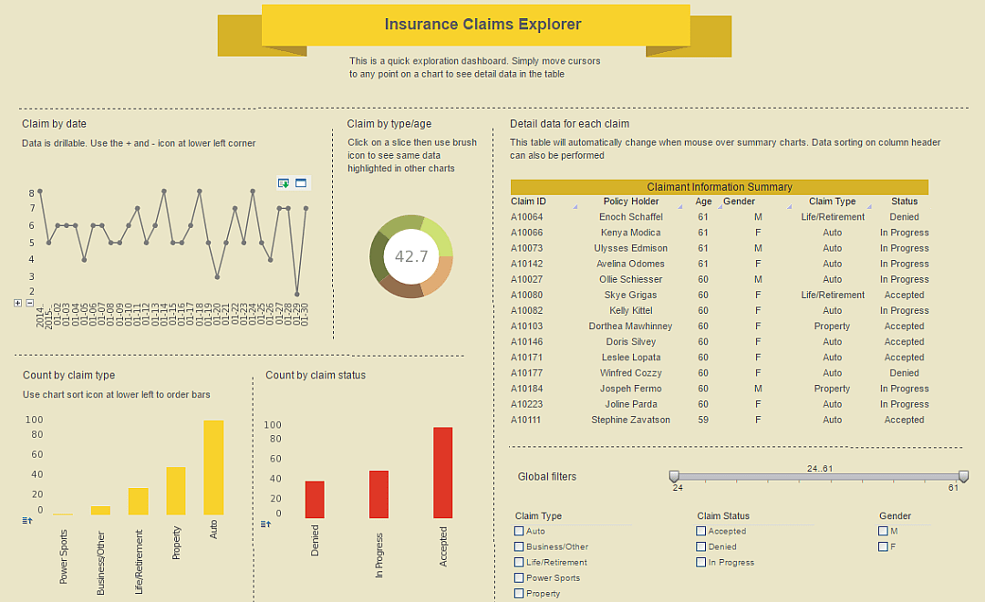 Dashboard Examples, BI Visualization Gallery