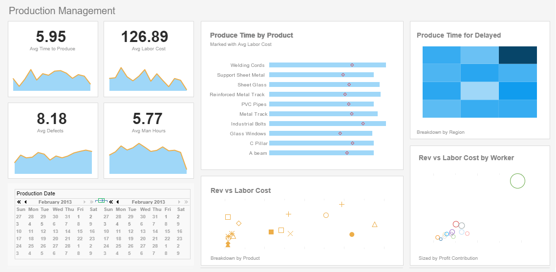 Applying Business Intelligence to Manufacturing
