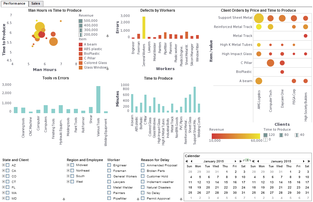The Best ERP Dashboard Technology