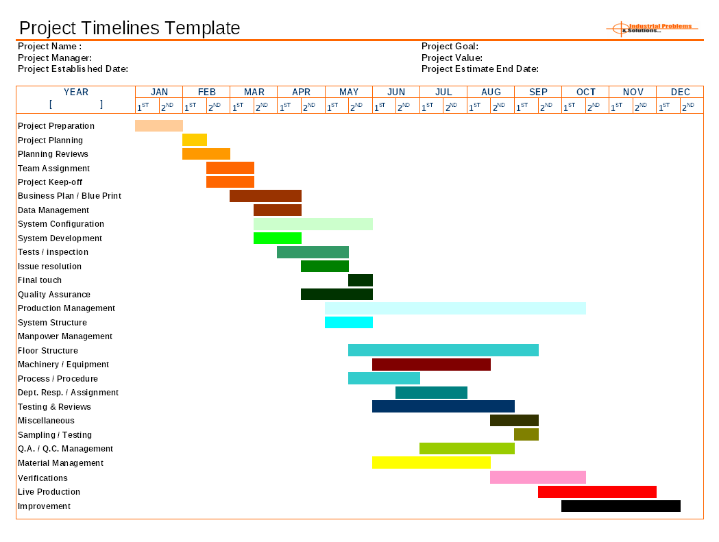 Project timelines management