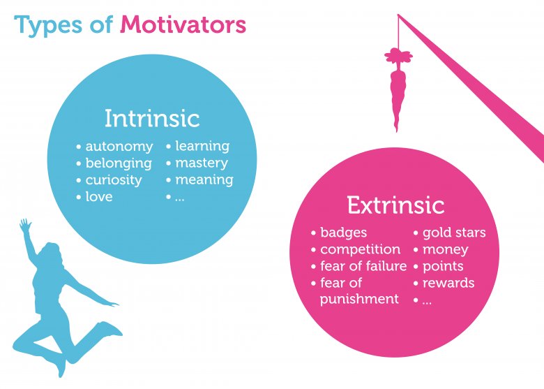 Review Gamification at Work Designing Engaging Business Software